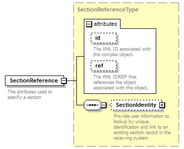 Ed-Fi-Core_diagrams/Ed-Fi-Core_p1178.png