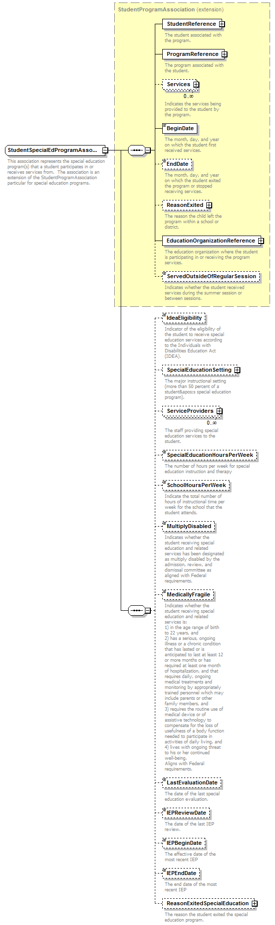 Ed-Fi-Core_diagrams/Ed-Fi-Core_p1181.png