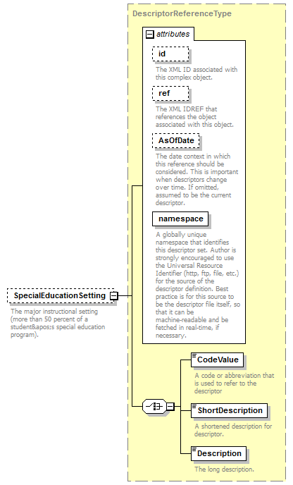 Ed-Fi-Core_diagrams/Ed-Fi-Core_p1183.png