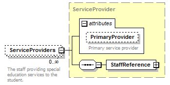 Ed-Fi-Core_diagrams/Ed-Fi-Core_p1184.png