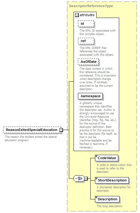 Ed-Fi-Core_diagrams/Ed-Fi-Core_p1193.png
