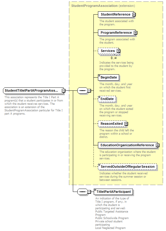 Ed-Fi-Core_diagrams/Ed-Fi-Core_p1194.png