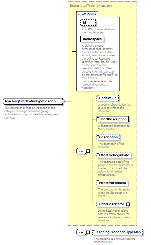 Ed-Fi-Core_diagrams/Ed-Fi-Core_p1212.png