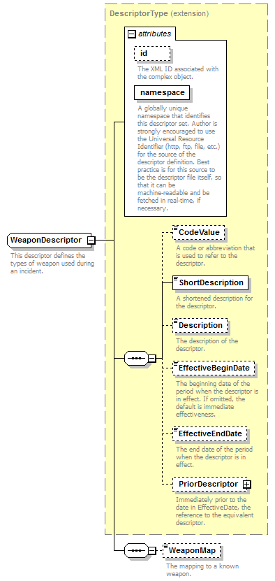 Ed-Fi-Core_diagrams/Ed-Fi-Core_p1216.png