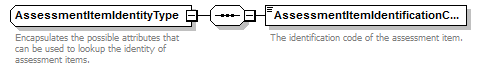 Ed-Fi-Core_diagrams/Ed-Fi-Core_p125.png