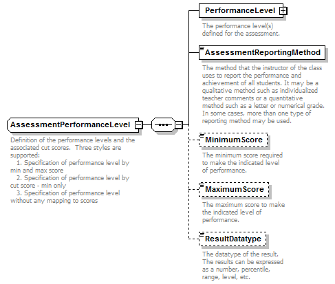 Ed-Fi-Core_diagrams/Ed-Fi-Core_p129.png