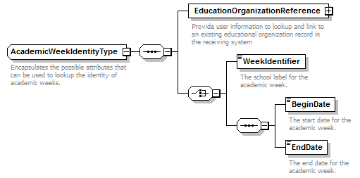 Ed-Fi-Core_diagrams/Ed-Fi-Core_p13.png