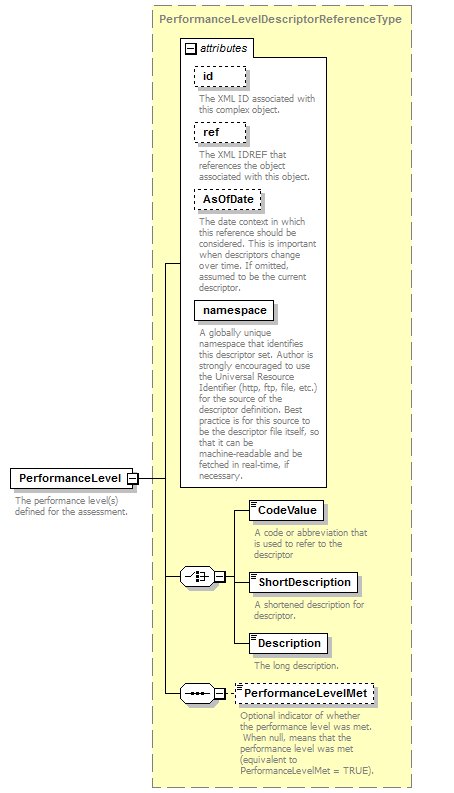 Ed-Fi-Core_diagrams/Ed-Fi-Core_p130.png