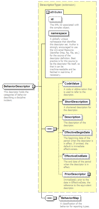Ed-Fi-Core_diagrams/Ed-Fi-Core_p157.png