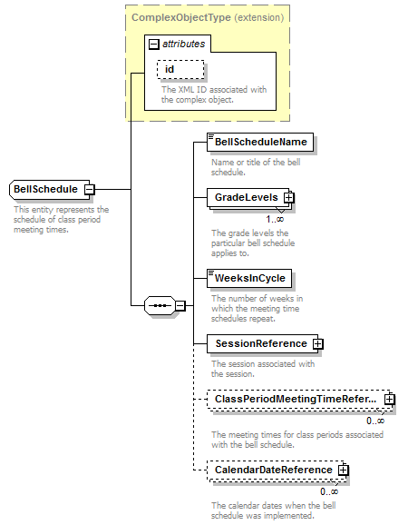 Ed-Fi-Core_diagrams/Ed-Fi-Core_p159.png