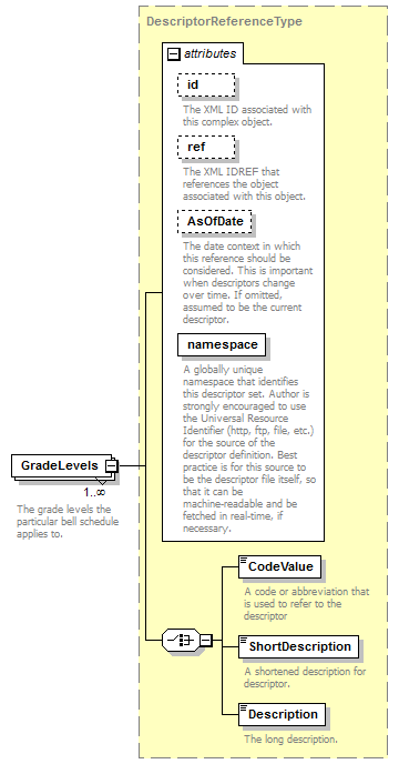 Ed-Fi-Core_diagrams/Ed-Fi-Core_p161.png
