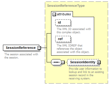 Ed-Fi-Core_diagrams/Ed-Fi-Core_p163.png