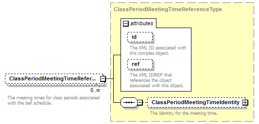 Ed-Fi-Core_diagrams/Ed-Fi-Core_p164.png