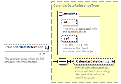 Ed-Fi-Core_diagrams/Ed-Fi-Core_p165.png