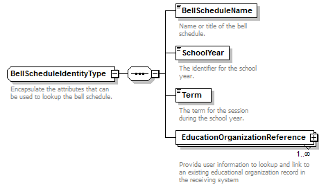 Ed-Fi-Core_diagrams/Ed-Fi-Core_p166.png