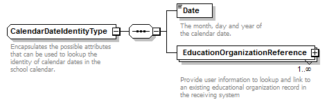 Ed-Fi-Core_diagrams/Ed-Fi-Core_p188.png