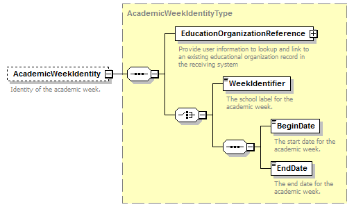 Ed-Fi-Core_diagrams/Ed-Fi-Core_p19.png