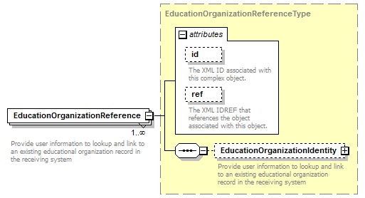 Ed-Fi-Core_diagrams/Ed-Fi-Core_p190.png