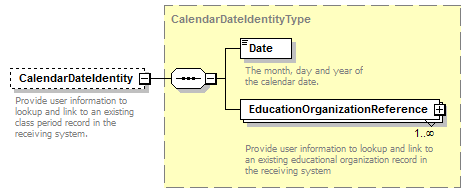 Ed-Fi-Core_diagrams/Ed-Fi-Core_p192.png