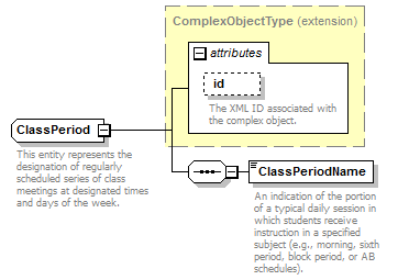 Ed-Fi-Core_diagrams/Ed-Fi-Core_p195.png