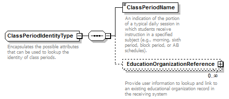 Ed-Fi-Core_diagrams/Ed-Fi-Core_p197.png