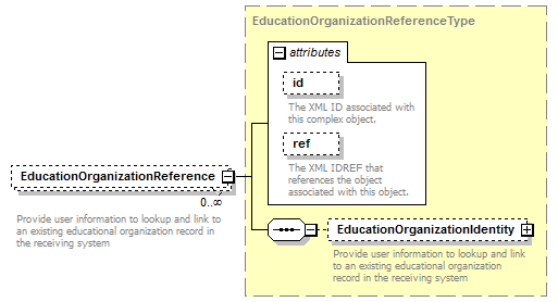 Ed-Fi-Core_diagrams/Ed-Fi-Core_p199.png