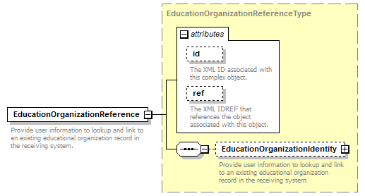 Ed-Fi-Core_diagrams/Ed-Fi-Core_p205.png