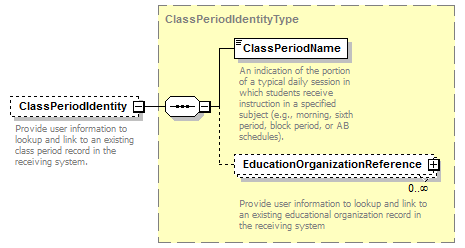 Ed-Fi-Core_diagrams/Ed-Fi-Core_p215.png