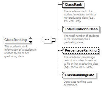 Ed-Fi-Core_diagrams/Ed-Fi-Core_p216.png
