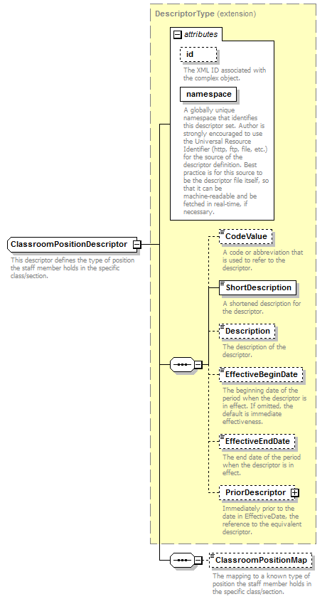 Ed-Fi-Core_diagrams/Ed-Fi-Core_p221.png