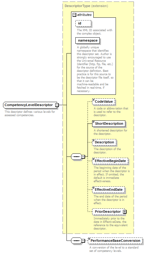 Ed-Fi-Core_diagrams/Ed-Fi-Core_p238.png