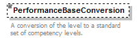 Ed-Fi-Core_diagrams/Ed-Fi-Core_p239.png