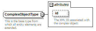 Ed-Fi-Core_diagrams/Ed-Fi-Core_p240.png