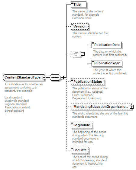 Ed-Fi-Core_diagrams/Ed-Fi-Core_p241.png