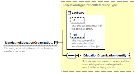 Ed-Fi-Core_diagrams/Ed-Fi-Core_p247.png