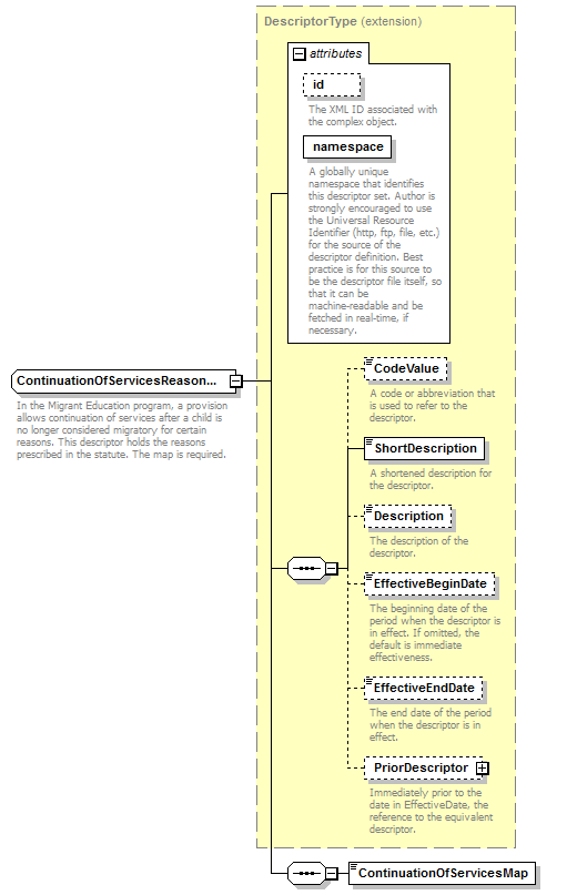 Ed-Fi-Core_diagrams/Ed-Fi-Core_p250.png