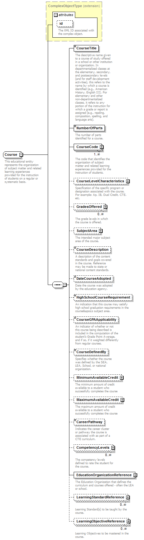 Ed-Fi-Core_diagrams/Ed-Fi-Core_p257.png