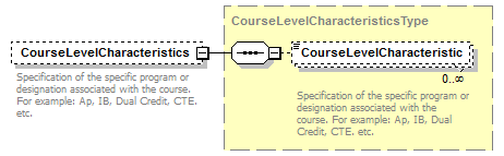 Ed-Fi-Core_diagrams/Ed-Fi-Core_p261.png