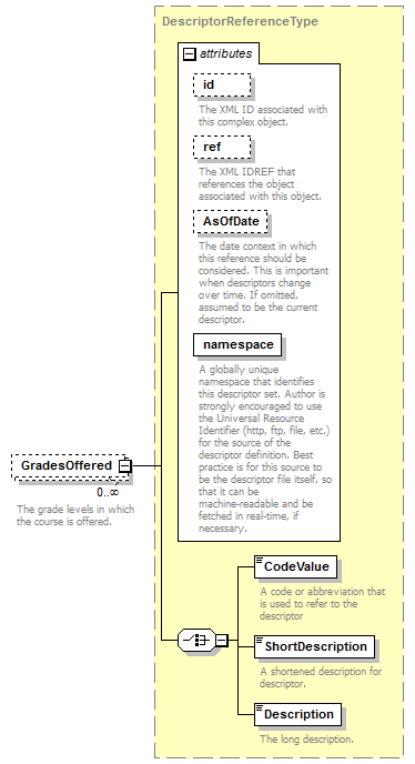 Ed-Fi-Core_diagrams/Ed-Fi-Core_p262.png