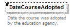 Ed-Fi-Core_diagrams/Ed-Fi-Core_p265.png