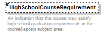 Ed-Fi-Core_diagrams/Ed-Fi-Core_p266.png