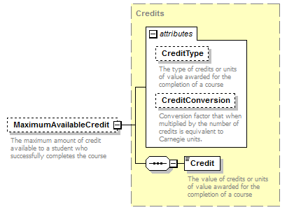 Ed-Fi-Core_diagrams/Ed-Fi-Core_p270.png