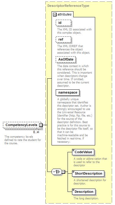 Ed-Fi-Core_diagrams/Ed-Fi-Core_p272.png