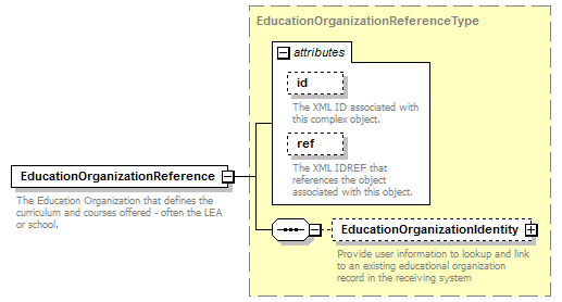 Ed-Fi-Core_diagrams/Ed-Fi-Core_p273.png