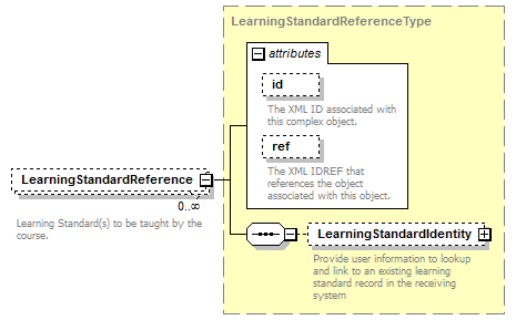 Ed-Fi-Core_diagrams/Ed-Fi-Core_p274.png