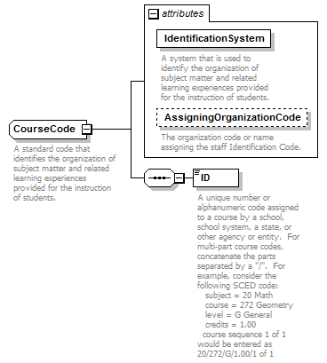 Ed-Fi-Core_diagrams/Ed-Fi-Core_p276.png