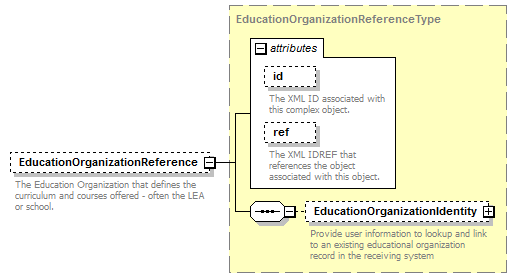Ed-Fi-Core_diagrams/Ed-Fi-Core_p280.png