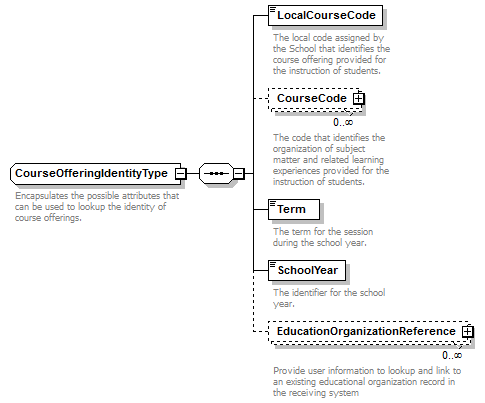 Ed-Fi-Core_diagrams/Ed-Fi-Core_p289.png