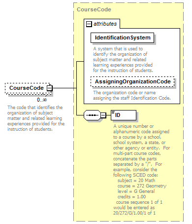 Ed-Fi-Core_diagrams/Ed-Fi-Core_p291.png