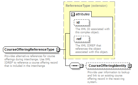 Ed-Fi-Core_diagrams/Ed-Fi-Core_p295.png
